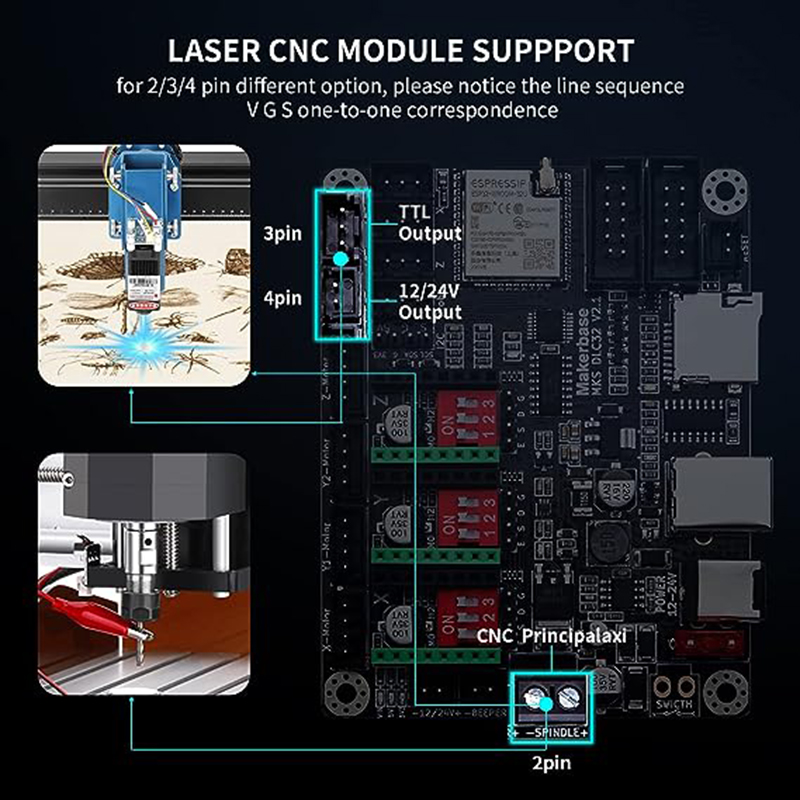 MKS DLC32 V2.1 Offline Control - Grbl 32 Bit Control Board Offline Display recension och pris